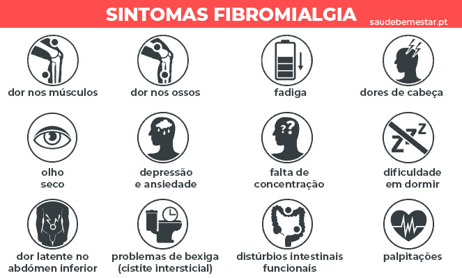 Imagem de Capa do Evento Conferência sobre Fibromialgia 